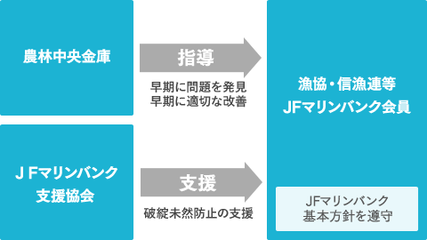 JAマリンバンク安心システムとは